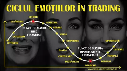 Profit Point organizează primele cursuri specializate de psihologie în trading
