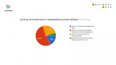 Educația financiară a antreprenorilor români, o problemă spinoasă