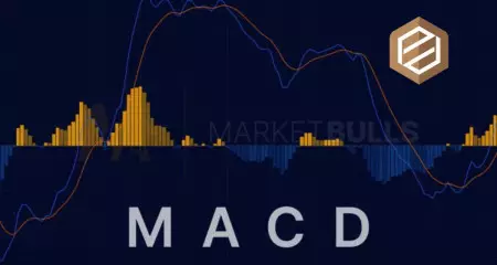 Indicatorul MACD