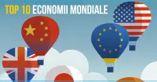 Top 10 economii mondiale în 2019